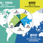 Schweizer Klimaziele – Lösungen sind vorhanden.