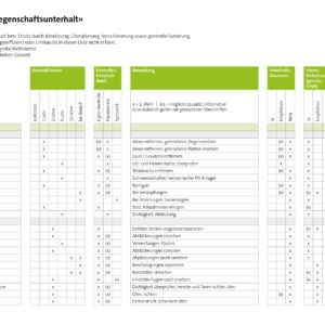 Checkliste für den Liegenschaftsunterhalt (Download)