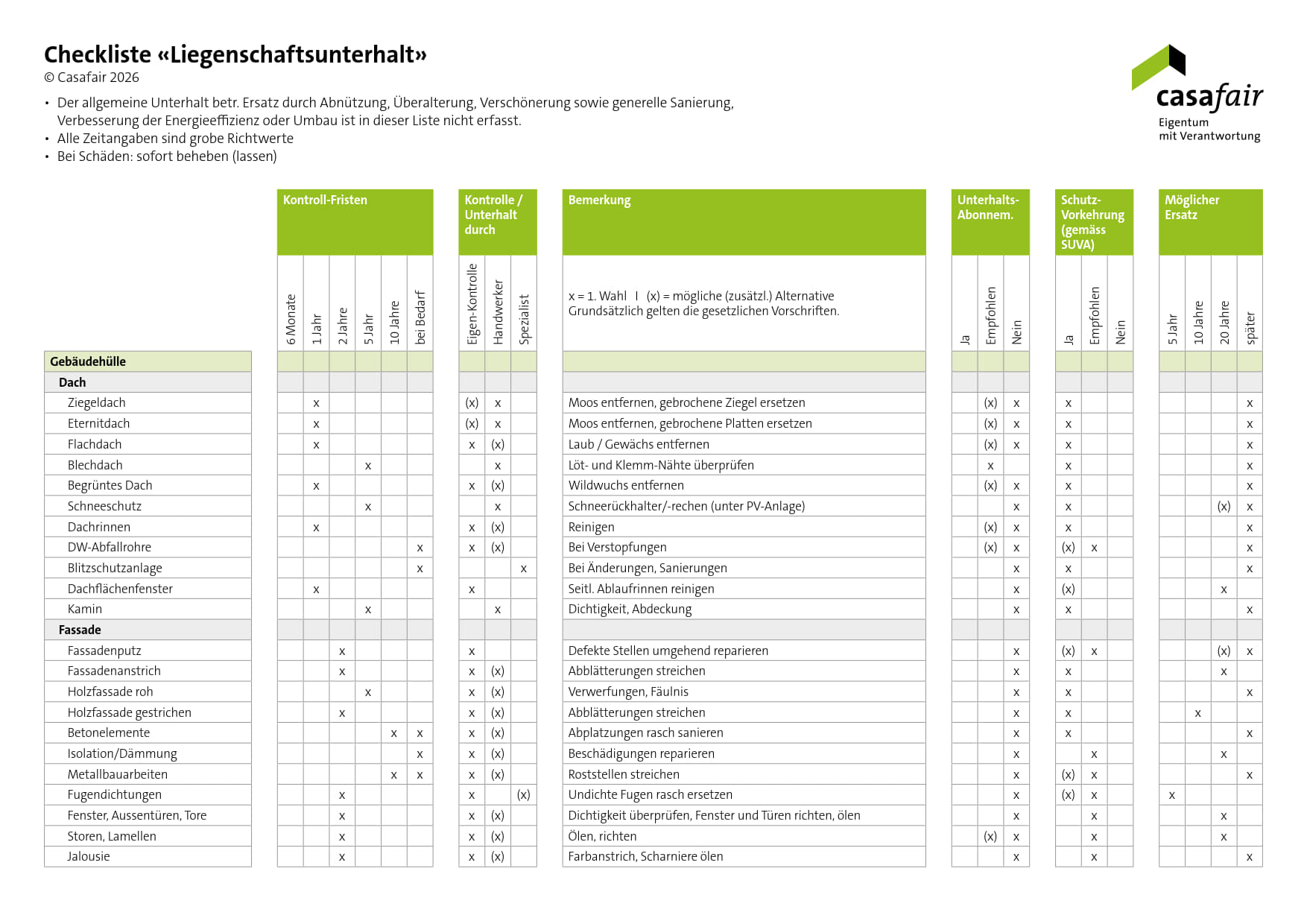 Checkliste für den Liegenschaftsunterhalt (Download)