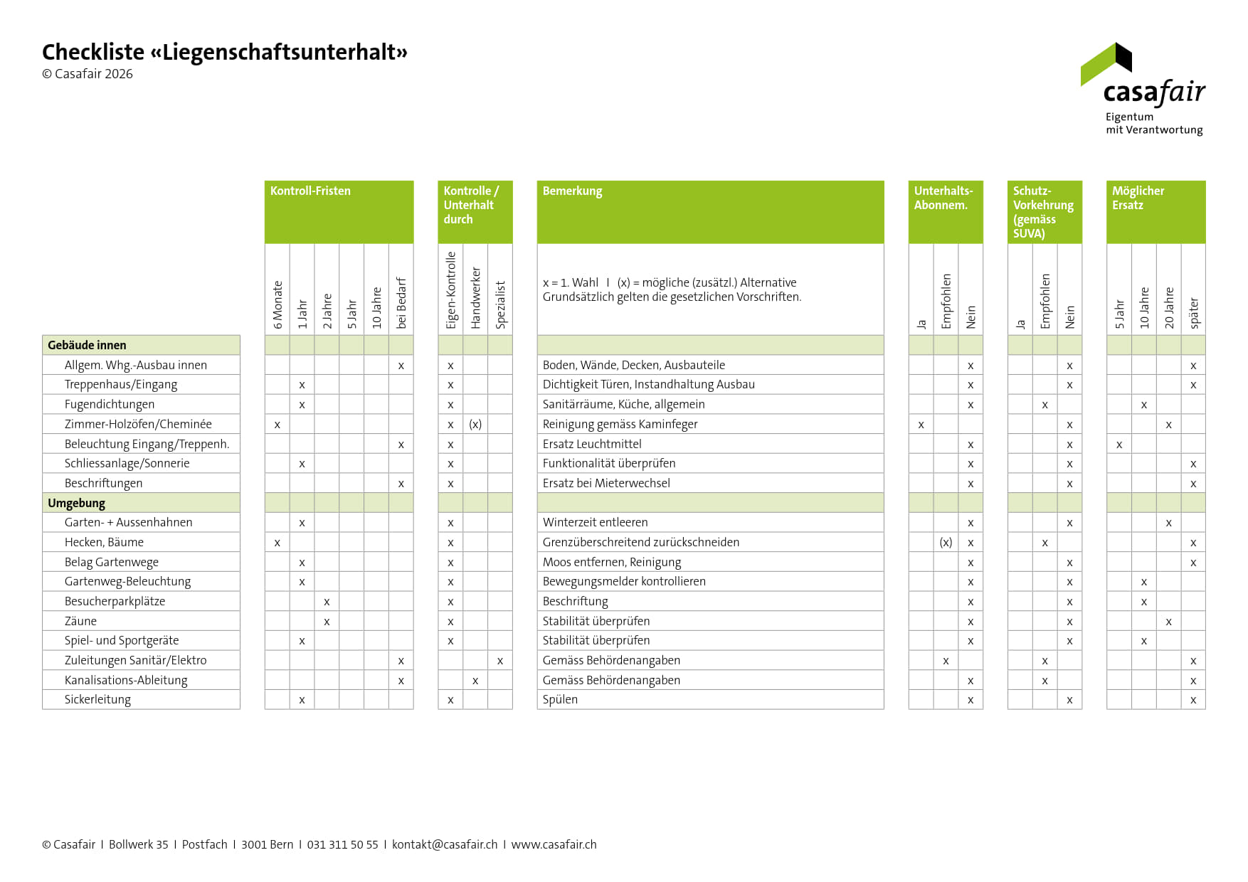 Checkliste für den Liegenschaftsunterhalt (Download) – Bild 3